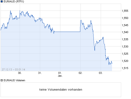 Tiger Resources (WKN: A0CAJF, in Produktion 678531