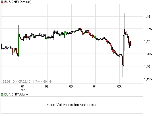 Der USA Bären-Thread 297419