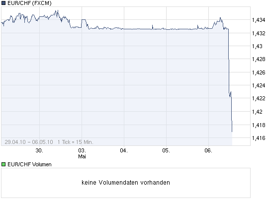 Der Antizykliker-Thread 318265