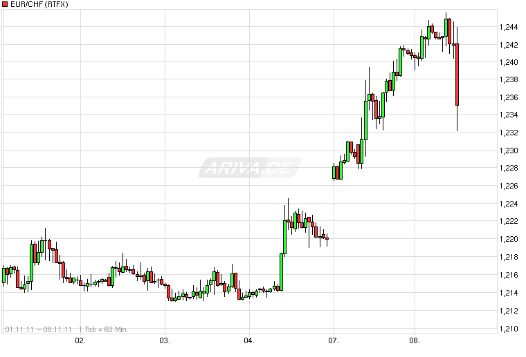 schweizer franken wohin gehts #2 455287