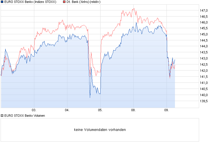 Deutsche Bank - sachlich, fundiert und moderiert 780110