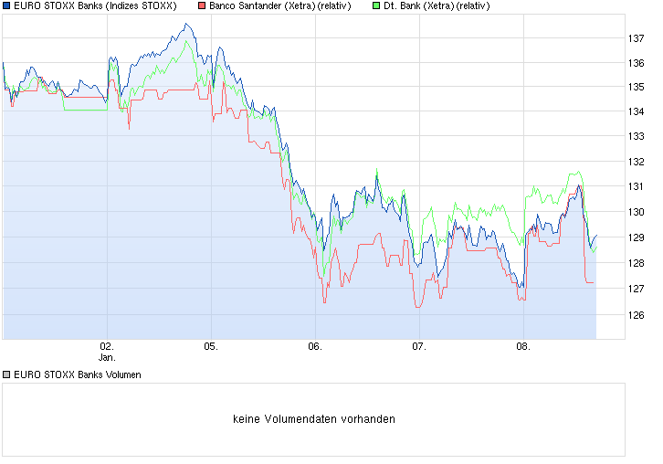 Deutsche Bank - sachlich, fundiert und moderiert 787666
