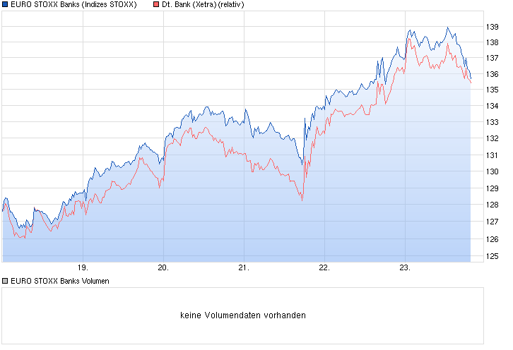 Deutsche Bank - sachlich, fundiert und moderiert 792617