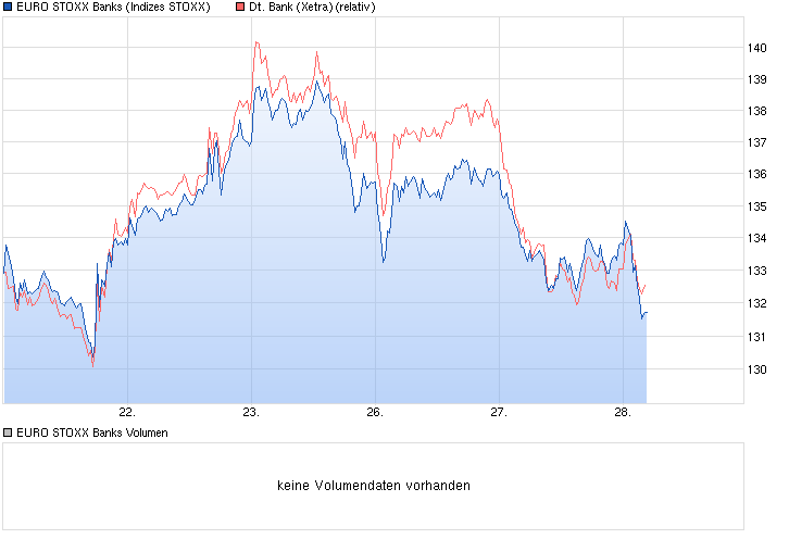 Deutsche Bank - sachlich, fundiert und moderiert 793910