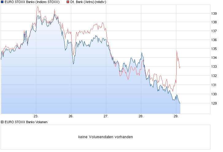 Deutsche Bank - sachlich, fundiert und moderiert 794228