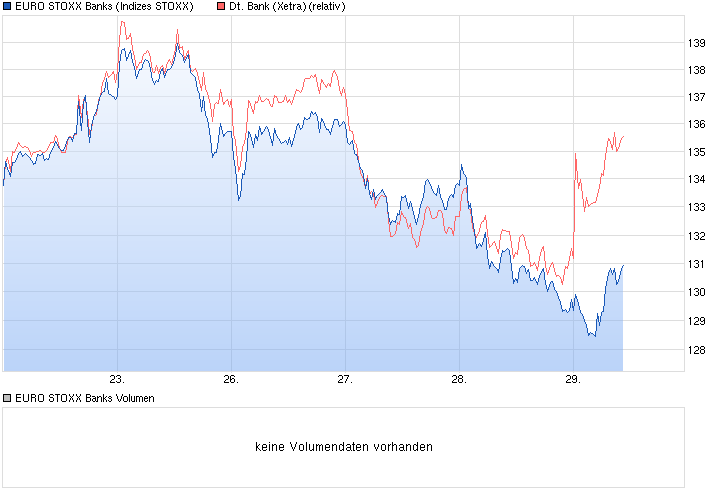 Deutsche Bank - sachlich, fundiert und moderiert 794281