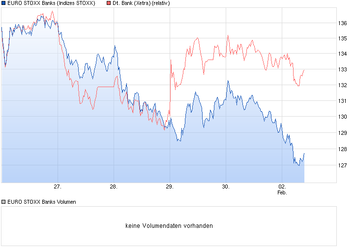 Deutsche Bank - sachlich, fundiert und moderiert 795259
