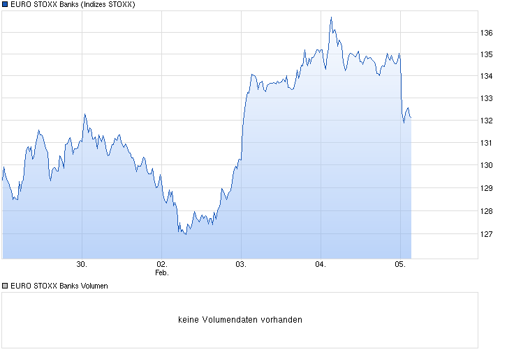 Deutsche Bank - sachlich, fundiert und moderiert 796201