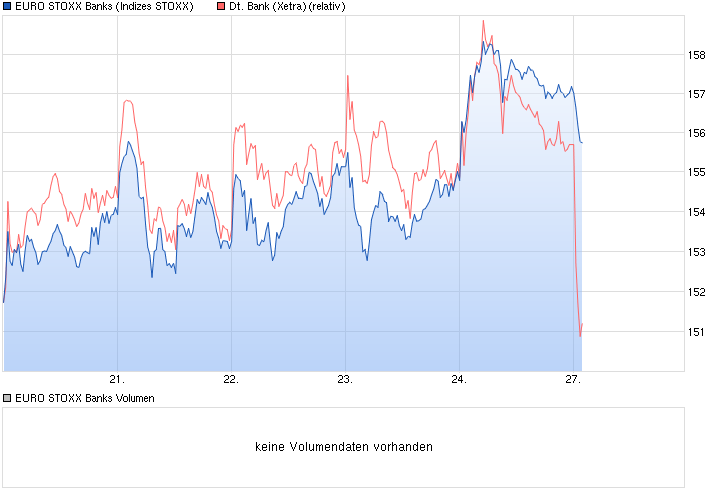 Deutsche Bank - sachlich, fundiert und moderiert 820639