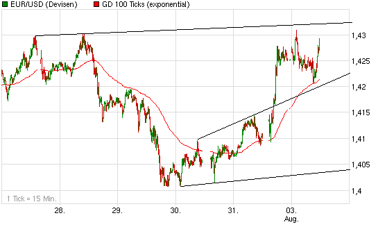 Quo Vadis Dax 2009 250086