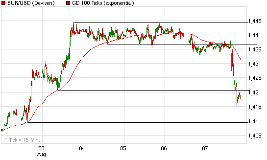 Analysethread/Meinungen/ Marktdaten! 251298