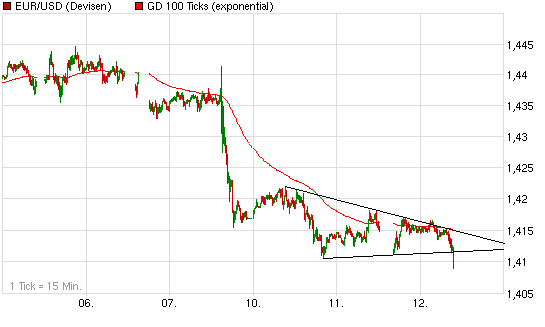Quo Vadis Dax 2009 252091
