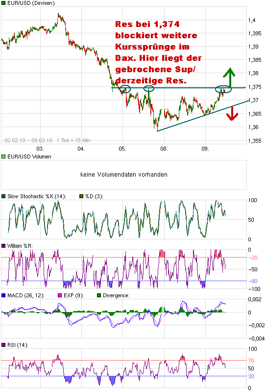 Quo Vadis Dax 2010 - Das Original 298207