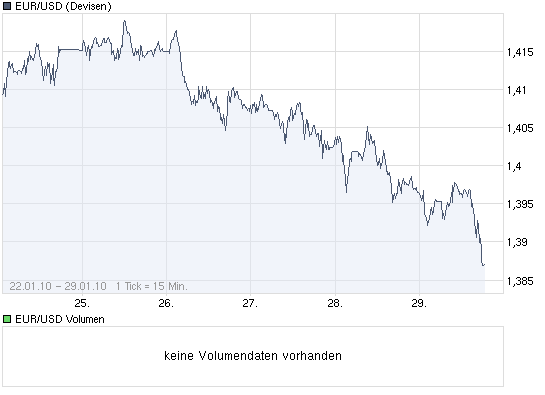 Der Antizykliker-Thread 295732