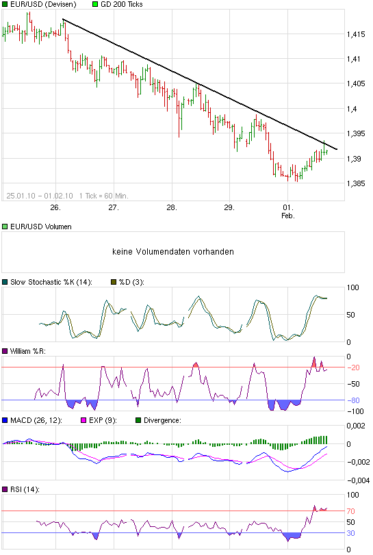 Quo Vadis Dax 2010 - Das Original 296303