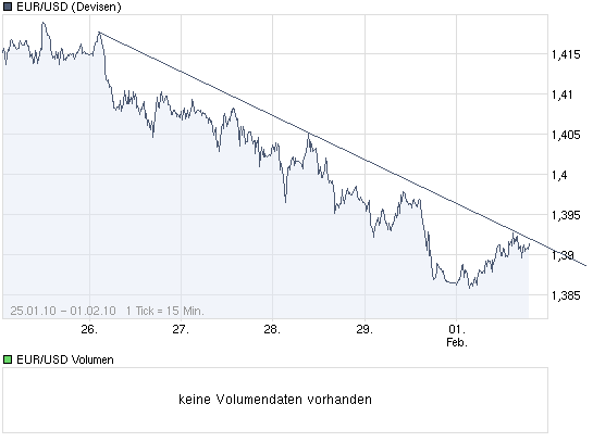Der Antizykliker-Thread 296374