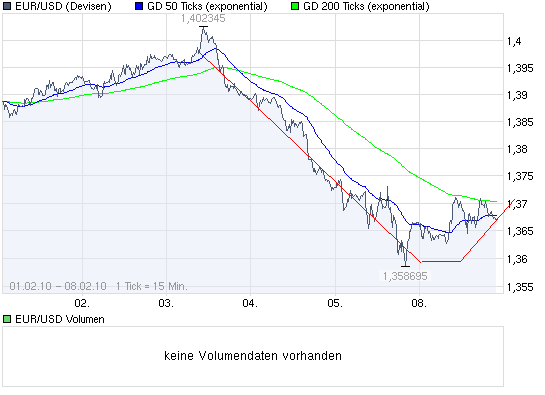 Quo Vadis Dax 2010 - Das Original 298126