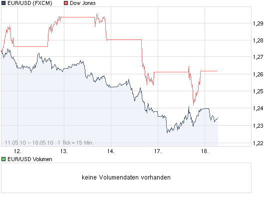 Der Antizykliker-Thread 320774