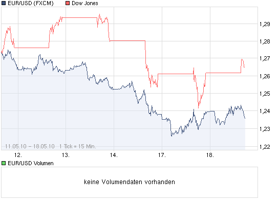 Der Antizykliker-Thread 320917