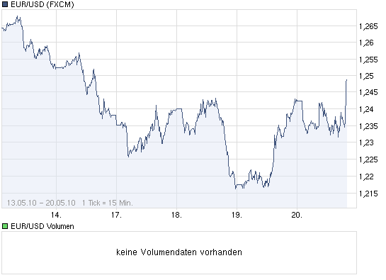 Der Antizykliker-Thread 321535
