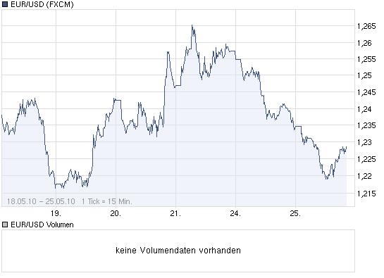 Der Antizykliker-Thread 322399