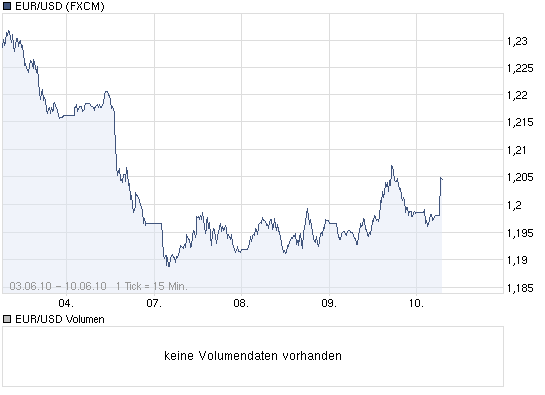 Der Antizykliker-Thread 325595