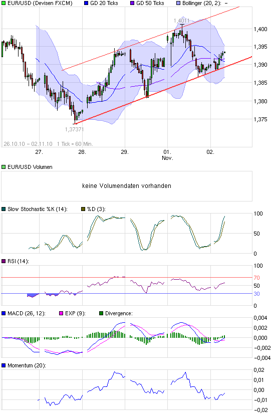 Der EUR/USD 2,0 Thread 355278
