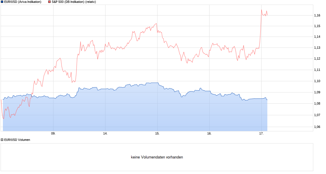 Der USA Bären-Thread 1172954