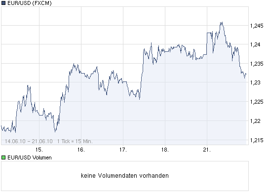 Der Antizykliker-Thread 327955