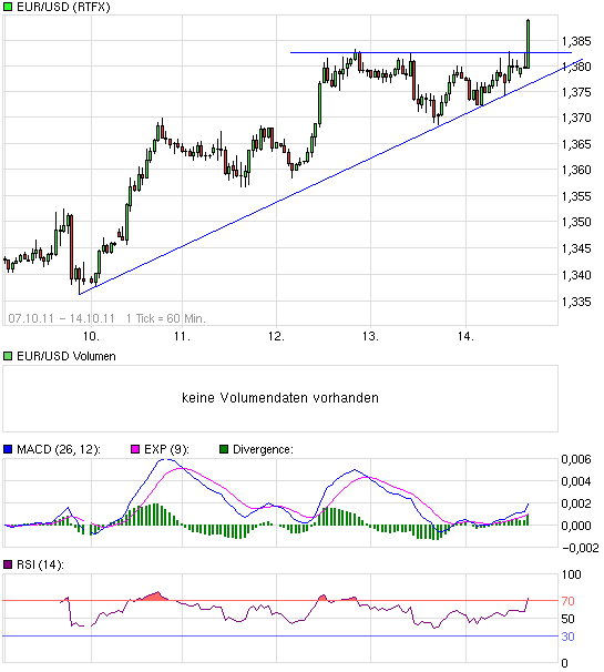 Der EUR/USD 2,0 Thread 448207