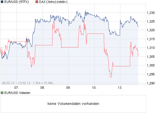 Quo Vadis Dax 2012 - Krise ohne Ende? 485096