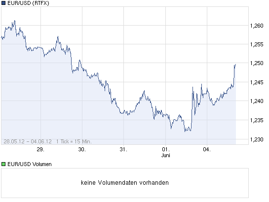 Antizykliker-Thread - v2.0 513045