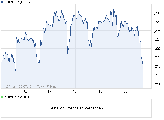 Der EUR/USD 2,0 Thread 524384