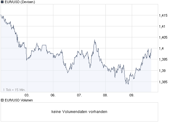 US$ Bullen 244001