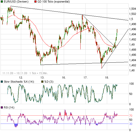 Quo Vadis Dax 2009 276100