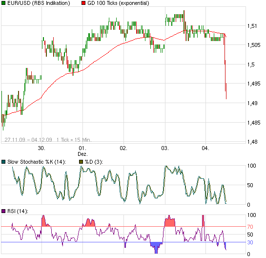 Quo Vadis Dax 2009 280803