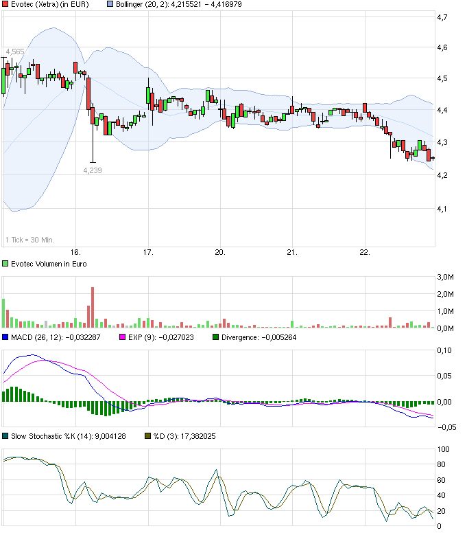 es kann los gehen! 685170
