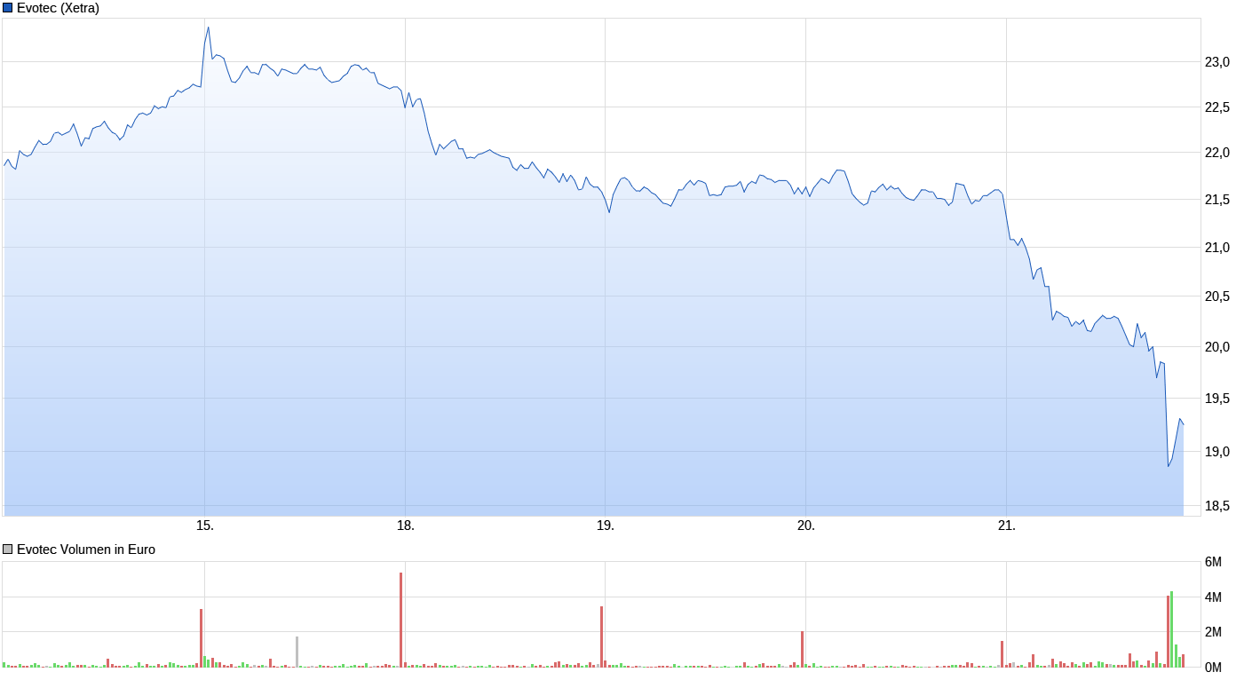 Rekordzahlen aber jetzt noch kaufen? 1390938