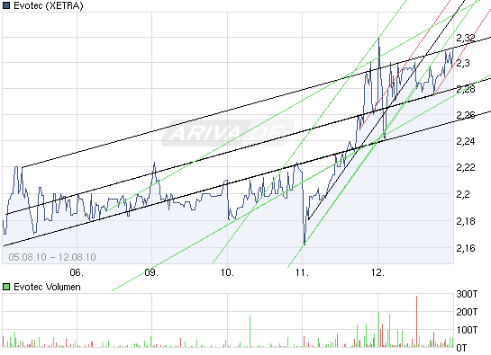 es kann los gehen! 337520