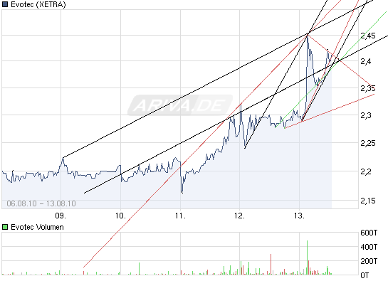 es kann los gehen! 337714