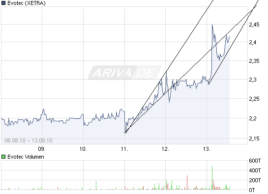 es kann los gehen! 337716