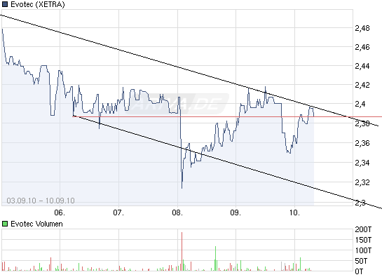 es kann los gehen! 344210