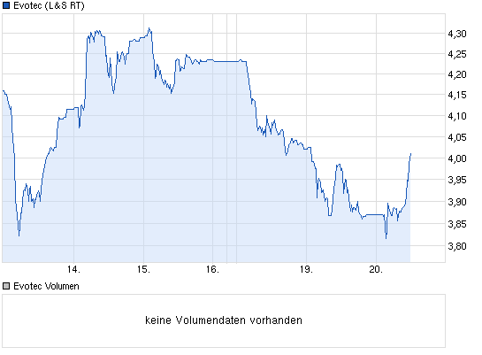 es kann los gehen! 666264