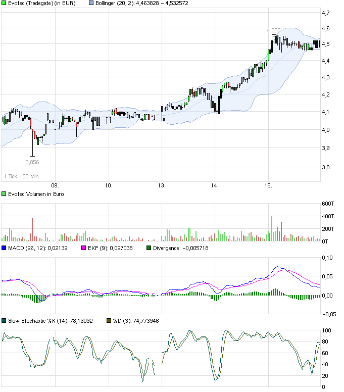 es kann los gehen! 682947