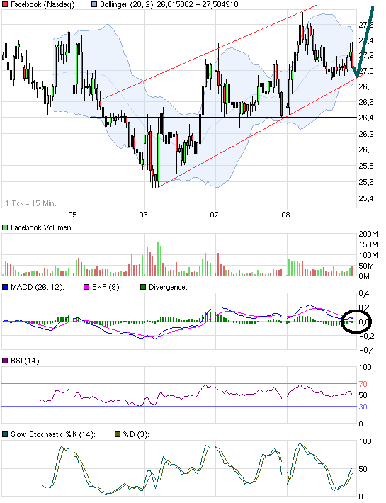 Facebook shorten ?! 514304