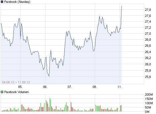 Facebook könnte der Renner des Jahrzehnts sein 514603