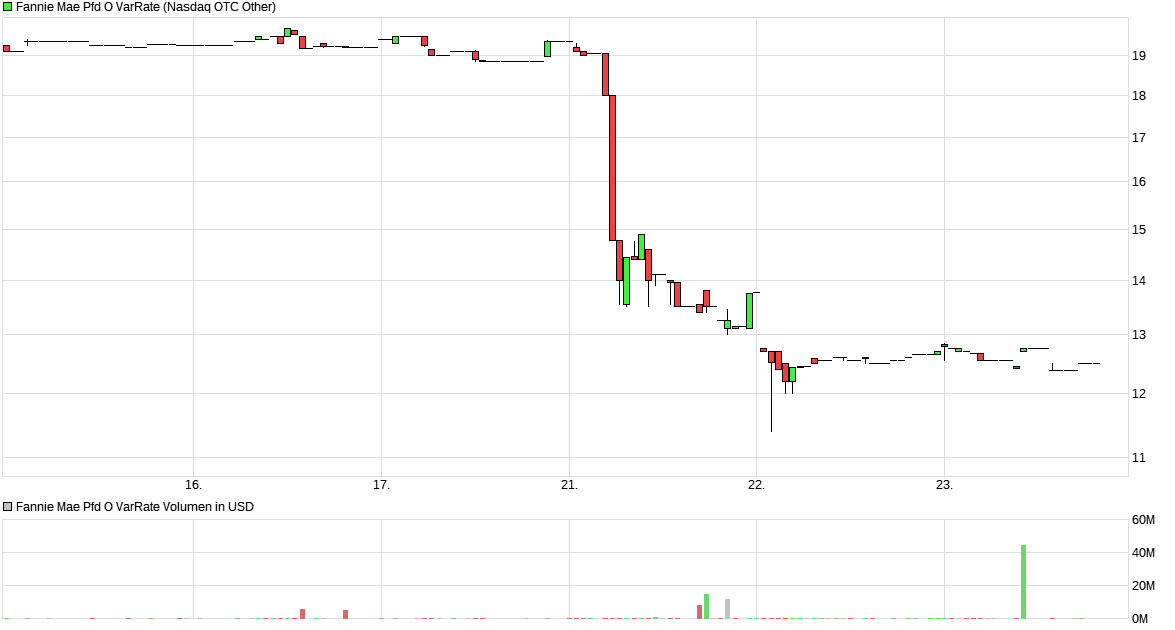 Potential ohne ENDE? 973748