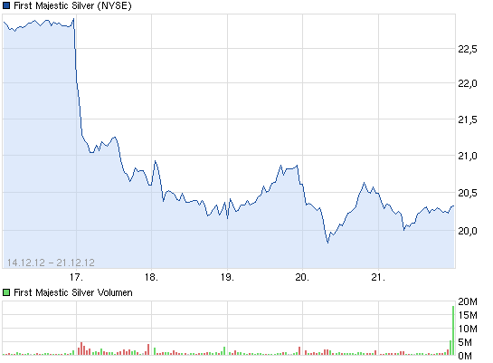 SCHWER-Gewichte in SILBER 564054