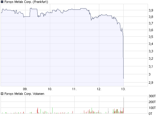 forsys neue Kursrakete ? 221831