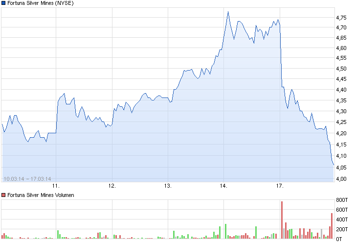 Freunde des Silbers 705758